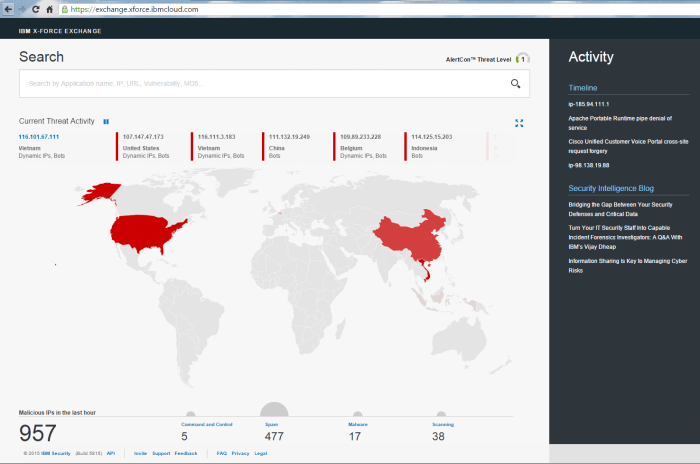 Ibms x force no telling how many unpatched web threats are out there
