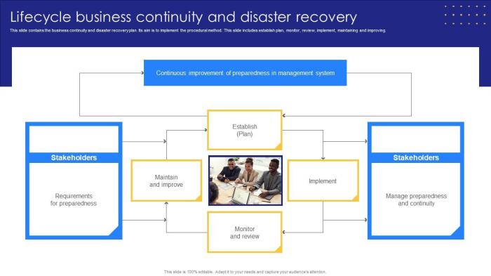 4 steps to simplified business continuity and disaster recovery