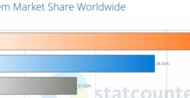 Windows mobile inches up to 6 5