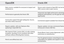 James gosling vs oracle acquisitions open source and reality
