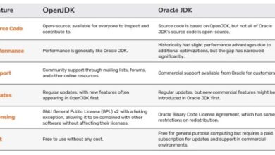 James gosling vs oracle acquisitions open source and reality