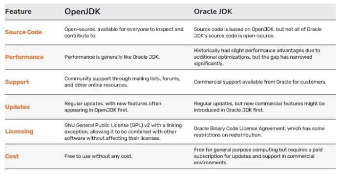 James gosling vs oracle acquisitions open source and reality