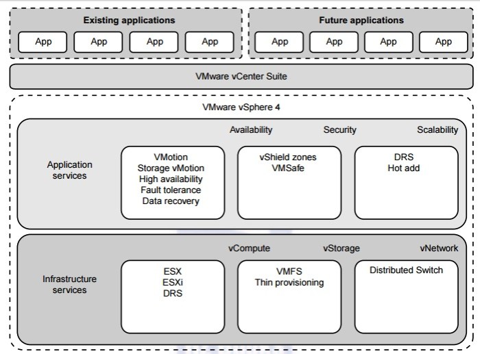 Storage the achilles heel of data center virtualization