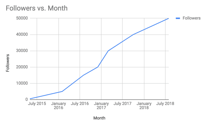 Caught up in the social networking frenzy