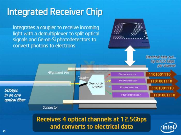 Intel demos light over silicon