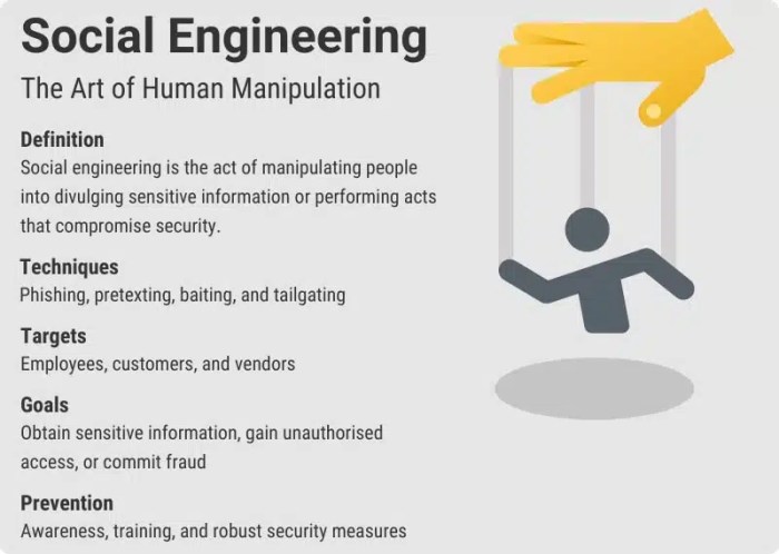 Social engineering why employees are your security