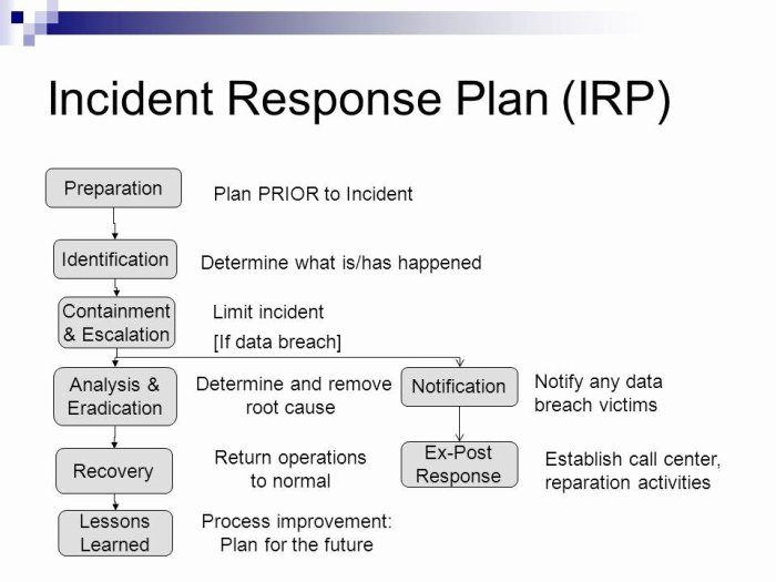 Time to dust off that breach disclosure plan