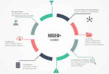 Siem what guide security beginner tools alert exactly raise would email other