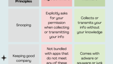 Legit sites could get caught in googles content farm crosshairs