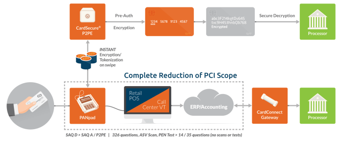 Is p2p encryption secure that depends