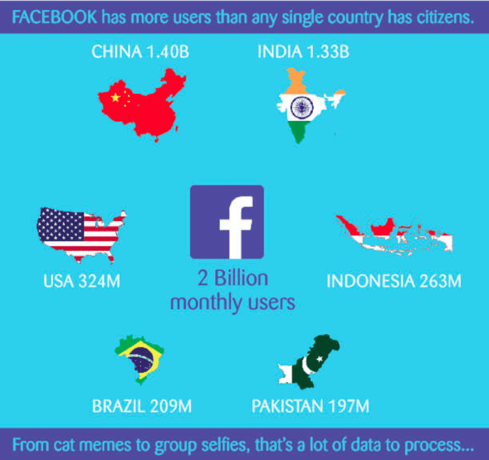 Facebook opens door to new data center invites the world in